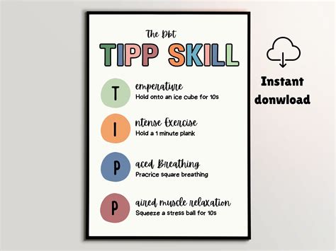 DBT Poster, TIPP Skill, Grounding Technique, Therapy Office Decor