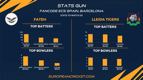 FTH Vs LIT Preview Match 94 FanCode ECS Spain Barcelona