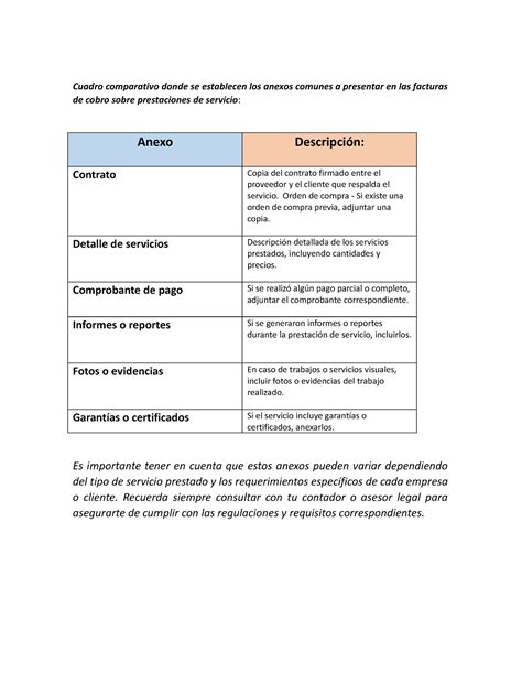 Cuadro Comparativo Donde Se Establecen Los Anexos Comunes A Presentar