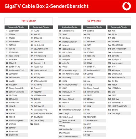 Kabelanschluss Anmelden Kabel Deutschland Umzug