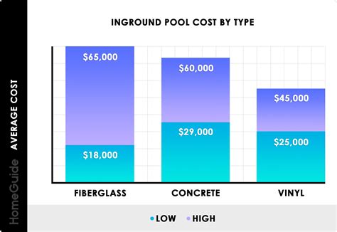 How Much Does It Cost To Maintain A Pool The Hacks For Your Life