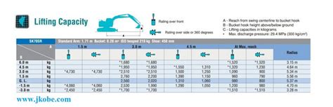 Excavator Lifting Capacity Chart