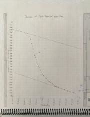 Ice Calorimetry Lab Report.pdf - | Course Hero