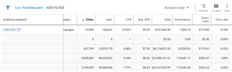 How To Analyze Youtube In Stream Ads Social Media Examiner