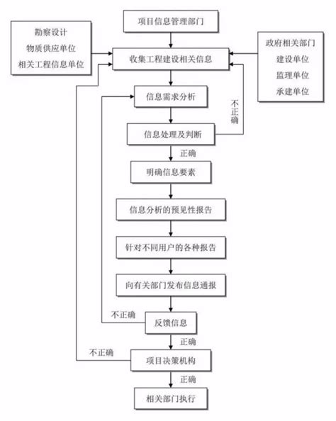 30张图，带你搞懂epc全流程！ 腾讯新闻