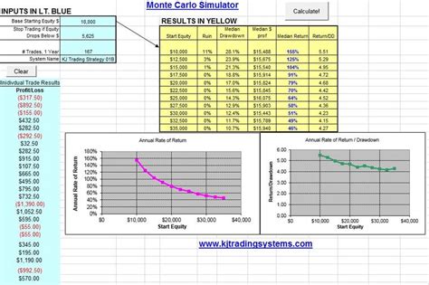 Free Algorithmic Trading Calculators Kjtradingsystems