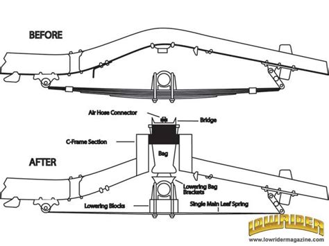 Air Bag Suspension Installation - Tech - Lowrider Magazine | Air bag ...