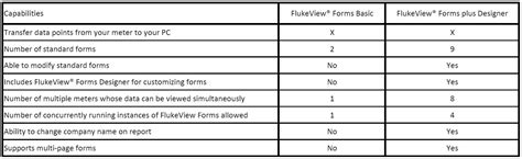 Fluke Ir Usb Cable Flukeview Forms Software