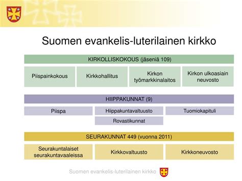 PPT Kirkko tänään PowerPoint Presentation free download ID 4525281