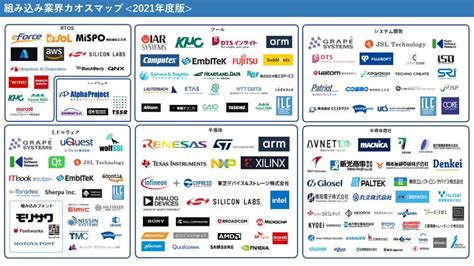 組み込み業界カオスマップ公開のお知らせ クミコミ