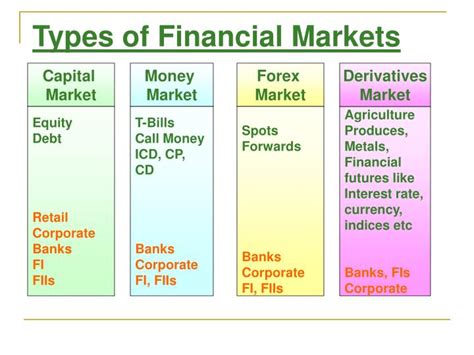 Financial Markets Definition And Types Marketsdepth Hot Sex Picture