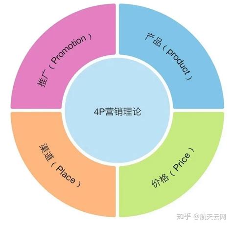 你能正确理解「品牌、营销、传播」三者之间的关系吗？ 知乎