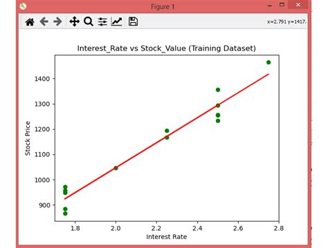 Simple Linear Regression Python Data Science