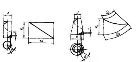 Complete Glossary Of Thread Terms Xinchi