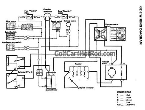 Ezgo Gas Workhorse Wiring Diagram Lights