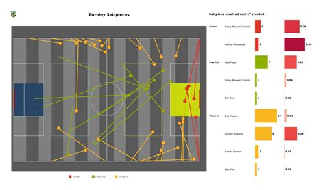 Premier League Burnley Vs Liverpool Post Match Data Viz And