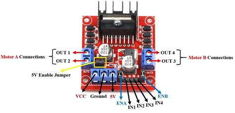 Control Dc Motor Using L298n Driver With Raspberry Pi Pico And