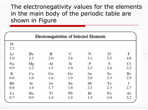 SOLUTION: Lecture electronegativity lewis structures - Studypool