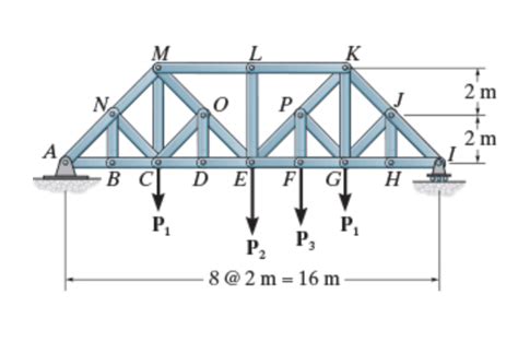 Solved Consider The Baltimore Bridge Truss Shown In