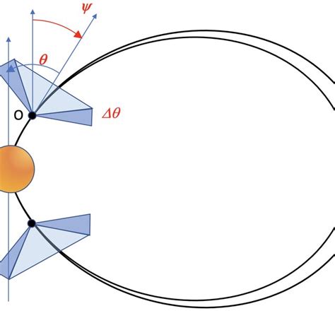 Light-curve of the circularly polarized component of ARE in the two ...