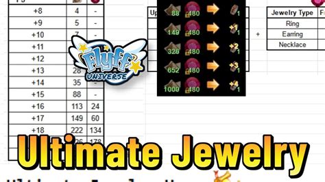 Flyff Universe Ultimate Jewelry Guide Upgrade Rates Jewelry Dust