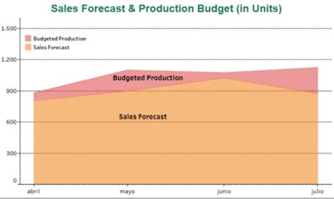 delray manufacturing    budget  analyze costs