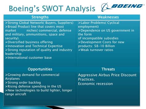 Swot Analysis Of Boeing Rmt Edu Pk