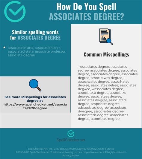 Correct Spelling For Associates Degree [infographic]