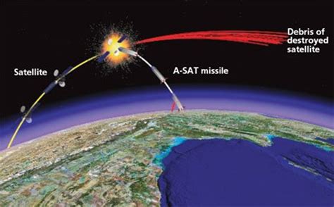 A look at the Anti satellite weapon, use and history | International