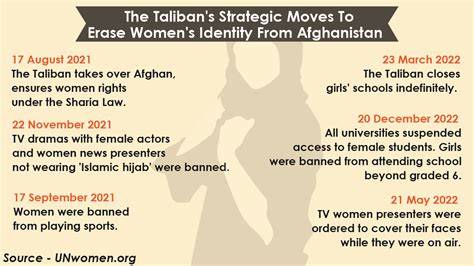 Decoding Taliban Rule: The Unsettling Truth Behind The Strategised ...