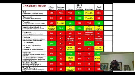 The Money Matrix Youtube