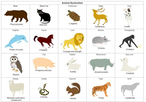 Animal Symbols Of Strength