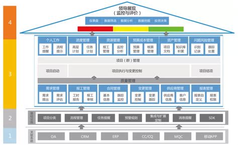 图解pmo及组织级项目管理架构全景图 项目管理