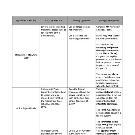 Ap Gov Supreme Court Cases Chartdocx Docdroid