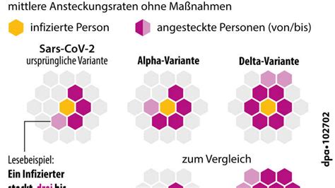 Delta Variante Hamburg Auf Dem Weg Zum Virusvariantengebiet Deutschland