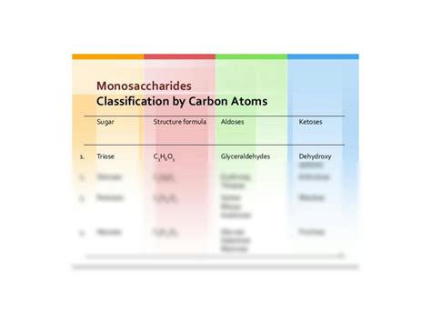 Solution Carbohydrates Revision Studypool