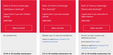 Bank Of America Reviews 2024 Overview Pros Cons Rating And More