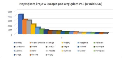 Polska jest większa od Wielkiej Brytanii liczby na tle Europy