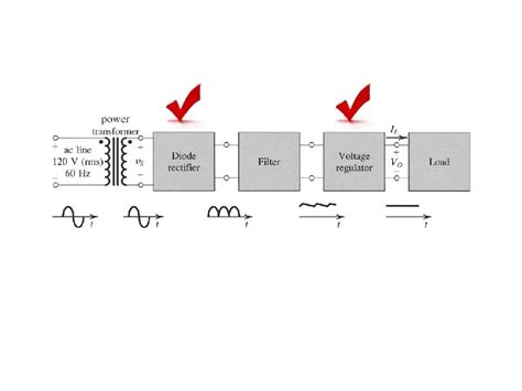 Recall Lecture 7 Rectification Transforming AC Signal Into