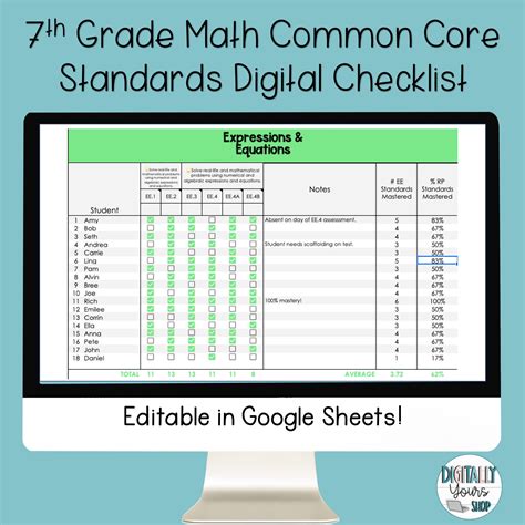 7th Grade Math Common Core State Standards Checklist - Digital | Made By Teachers