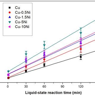 The Relationship Between The Thickness Of Interfacial Imc Layer In