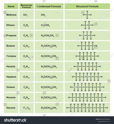 845 Alkane Images, Stock Photos, 3D objects, & Vectors | Shutterstock