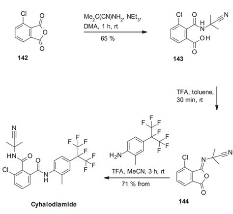 How to synthesis Cyhalodiamide?_Chemicalbook