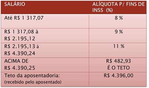 DESCONTO PREVIDENCIÁRIO DESCONTO DE INSS Blog da Vanessa Lindoso