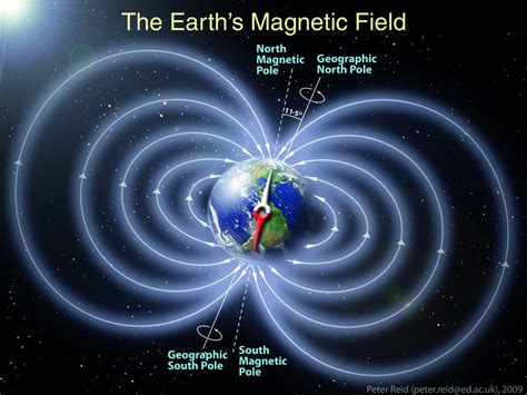 Why the Earth's magnetic poles could be about to swap places - and how ...