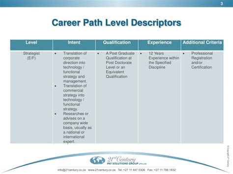 Ppt Career Path Model Powerpoint Presentation Free Download Id6236103