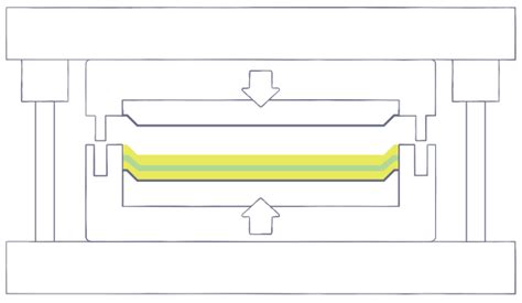 Compression Molding - Closed Molding | CompositesLab