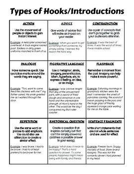 Types of essay introductions