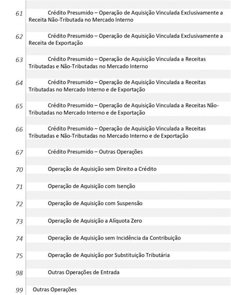 Tabela CST E PIS COFINS Entenda Tudo Sobre O Assunto