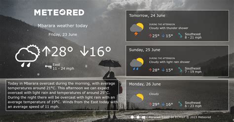 Weather Mbarara. 14 day Forecast - yourweather.co.uk | Meteored